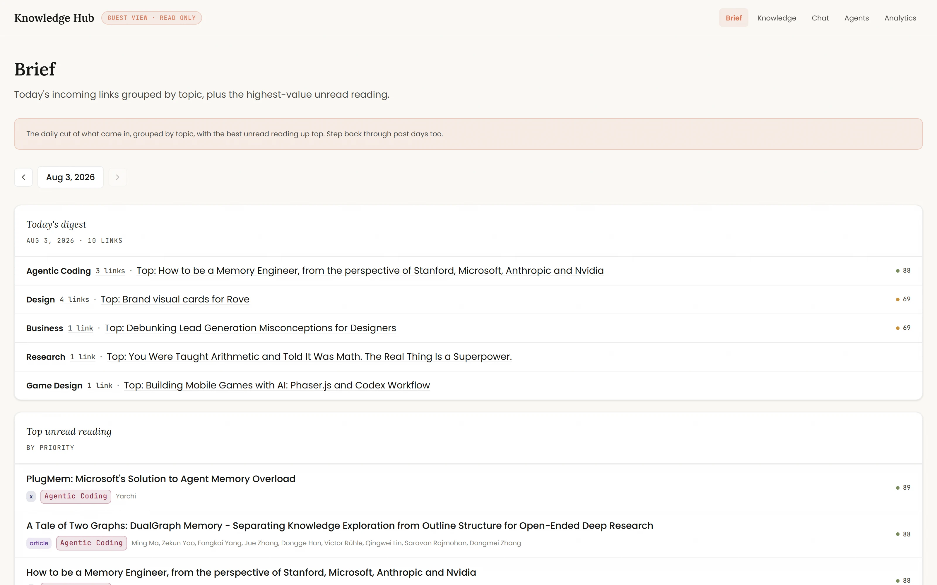 The Knowledge Hub guest view, Brief page. The header carries the Knowledge Hub wordmark, a GUEST VIEW · READ ONLY badge, and nav for Brief, Knowledge, Chat, Agents and Analytics. A date stepper reads Aug 3, 2026. Today's digest lists ten links: Agentic Coding 3 links, Design 4, Business 1, Research 1 and Game Design 1, each topic with its top item and score. Below, Top unread reading ranks articles by priority with scores in the high 80s.