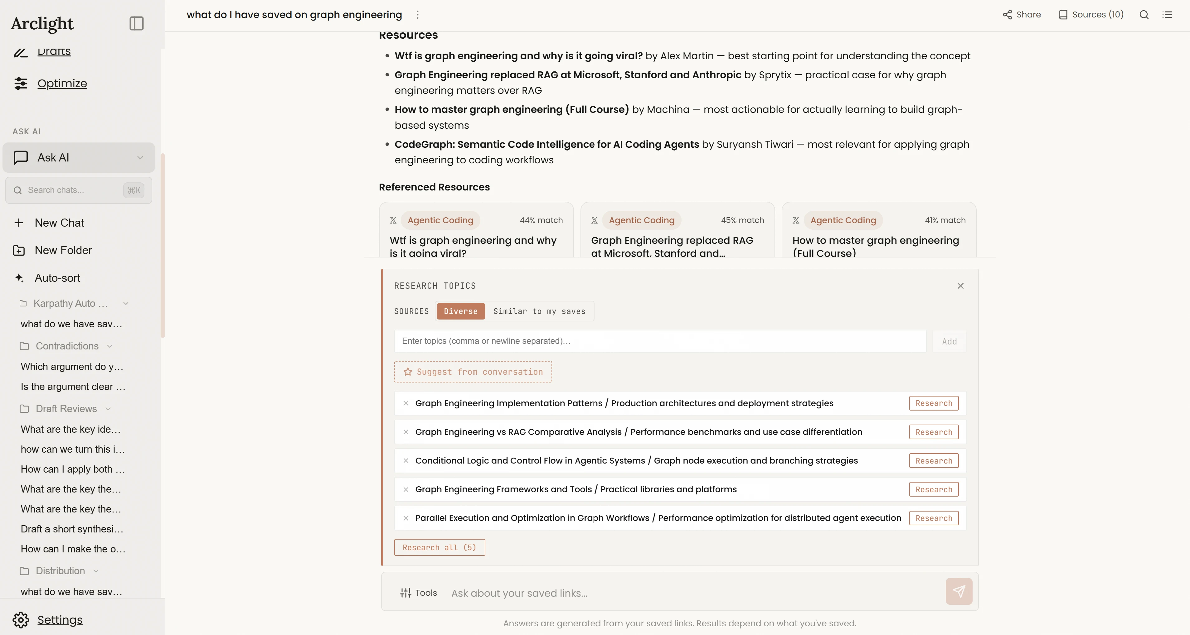 The Research Topics panel open over a chat: a sources toggle set to diverse, a Suggest-from-conversation button, five suggested topics about graph engineering each with its own Research button, and a Research-all-5 action, above the composer and the answers-are-generated-from-your-saved-links footer.
